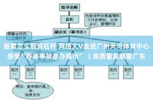 股票怎么配资杠杆 网络大V走进广州天河体育中心感受“办赛事就是办城市” 丨高质量发展看广东