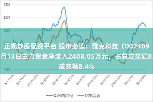 正规炒股配资平台 股市必读：雅克科技（002409）5月13日主力资金净流入2408.05万元，占总成交额8.4%