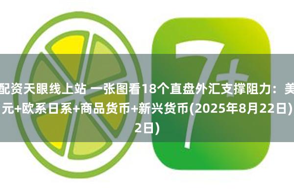 配资天眼线上站 一张图看18个直盘外汇支撑阻力：美元+欧系日系+商品货币+新兴货币(2025年8月22日)