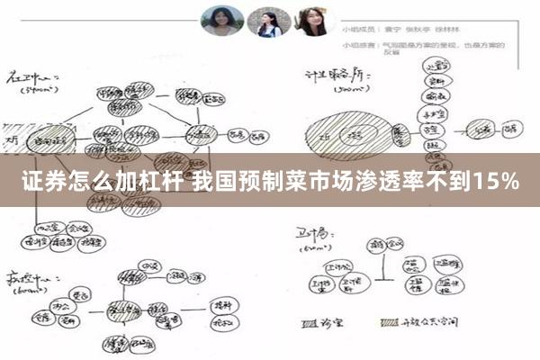 证券怎么加杠杆 我国预制菜市场渗透率不到15%